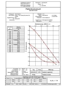 Prüfprotokoll statischer Plattendruckversuch